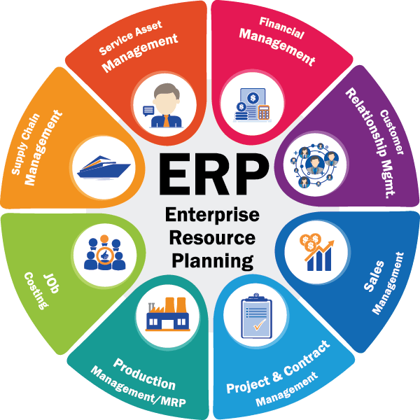 ERP Solutions